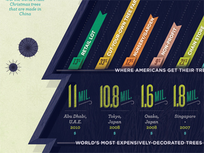 Tree infographic