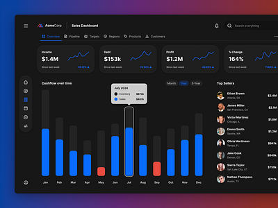 Sales Dashboard app dashboard ui