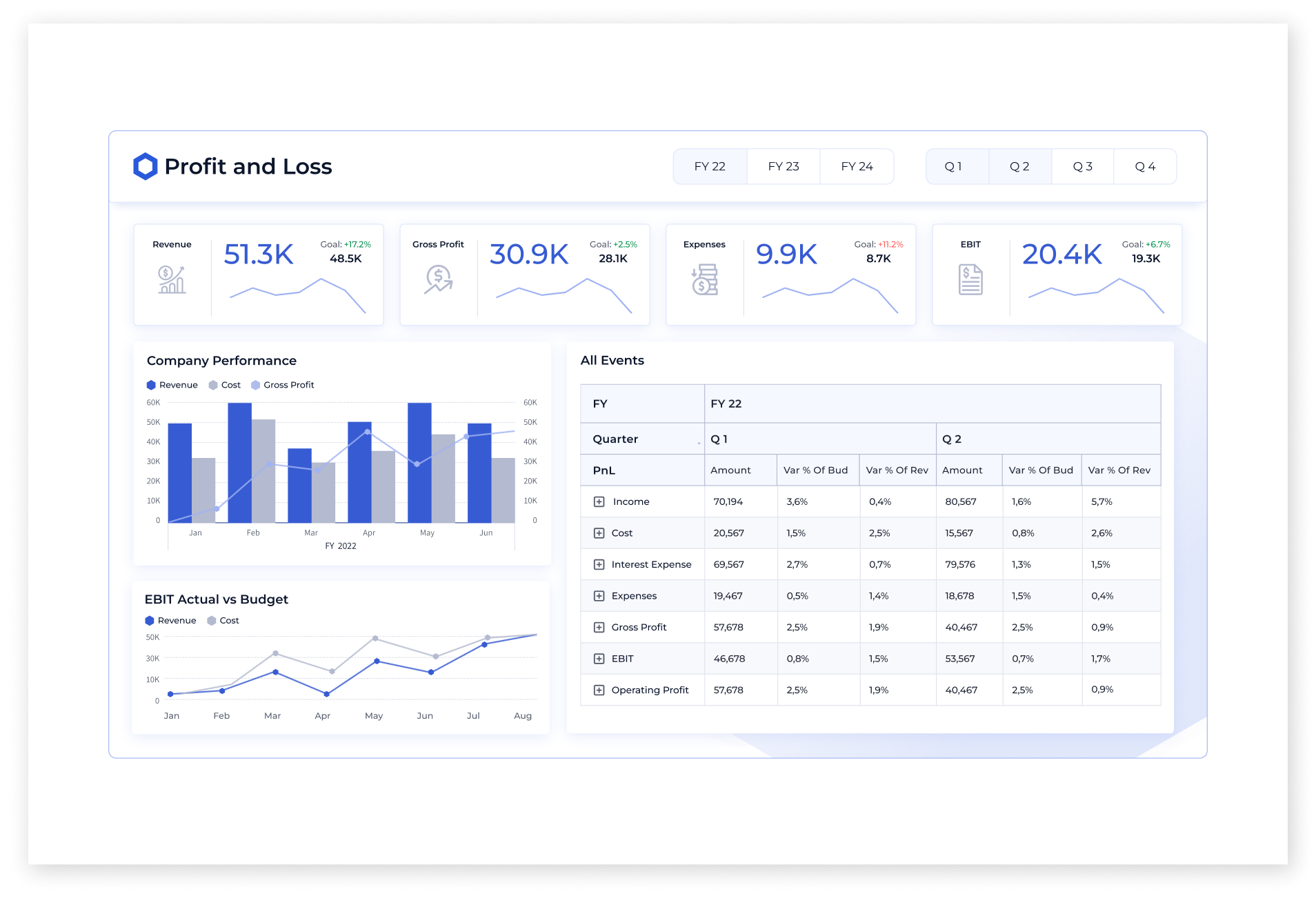 Example of Modern And Intuitive Dashboard Design