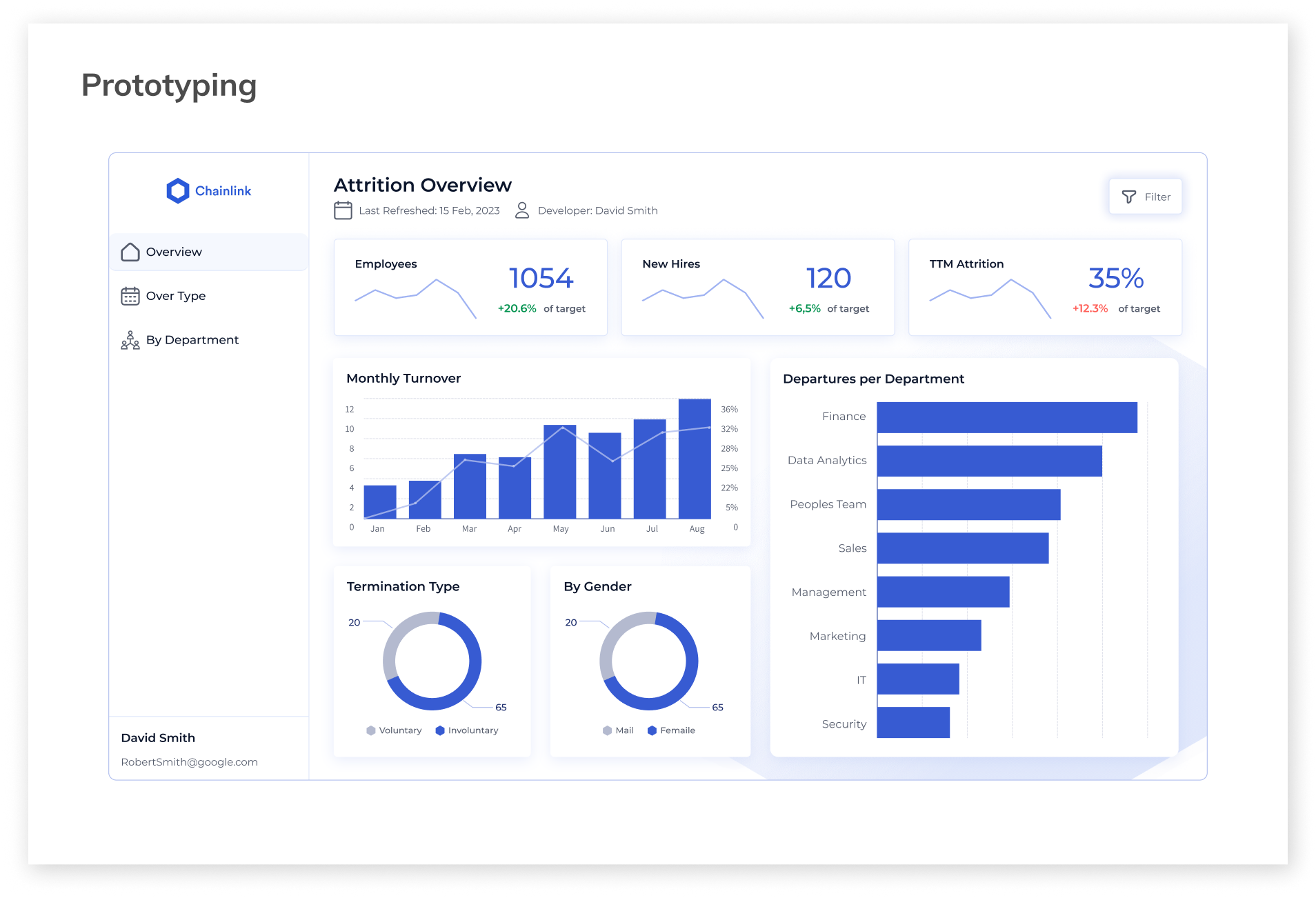Example of Modern And Intuitive Dashboard Design