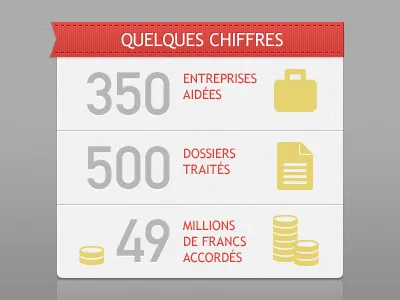 facts & numbers interface numbers red ui web