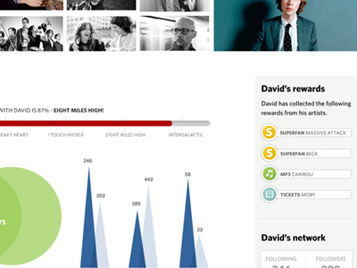 Music app fictive kin music app preview profile rushmore