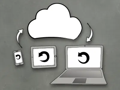 iCloud Sync adobe ideas icloud ipad iphone macbook