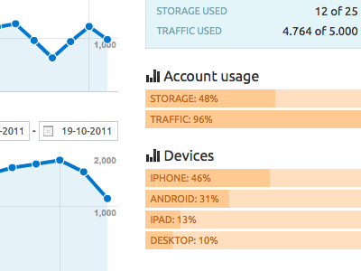 Dashboard account blue dashboard graph orange