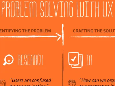 Problem Solving with UX condensed milk facit icons orange process steedicons