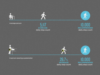 10,000 steps a day data data viz icon infographics visualization