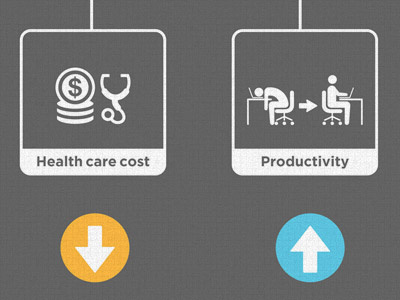 Physical activity and the workplace (detail) data data viz icon infographics visualization