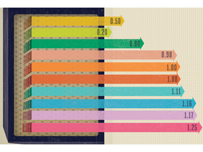 Music infographic (in the works)