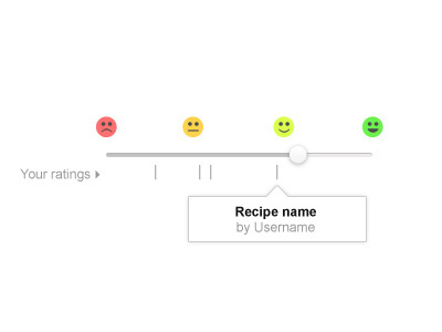 Slider with Past Ratings