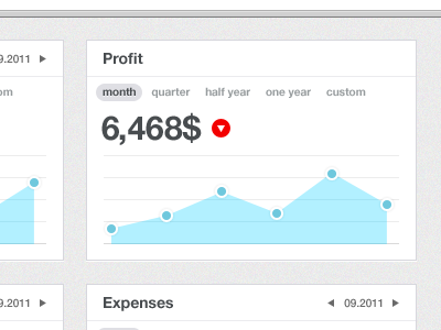 #seedhack project - charts chart interface seedhack ui web app