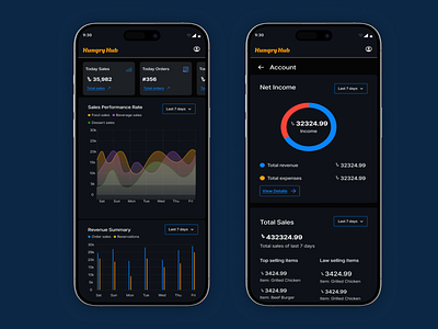 Restaurant Management Dashboard app design dashboard product design uiux design user experience design ux ux design