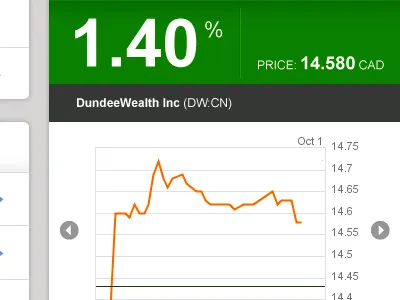 Stock Quote graph navigation slider stock ui
