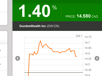 Stock Quote graph navigation slider stock ui