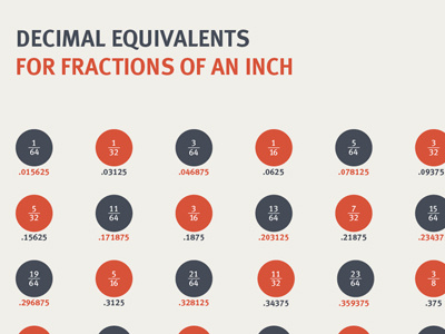 Decimal Equivalent Poster blue circles decimals math orange poster typography