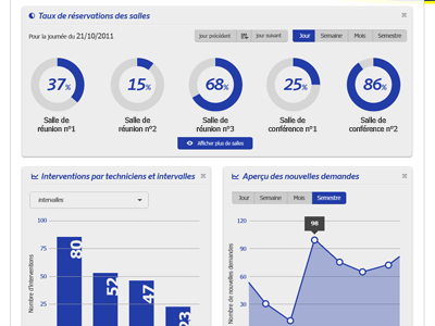 Graphics widgets graph percentage stats ui widgets