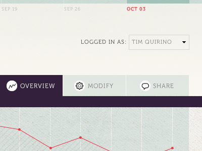 Recapp: A Fictional Dashboard App graph infographic museo navigation tabs