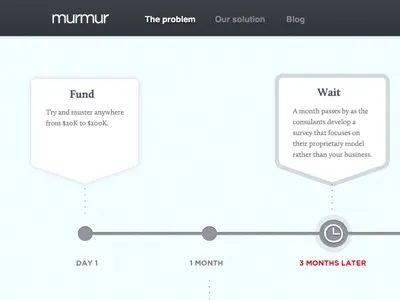 Murmur timeline calluna gotham timeline