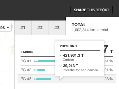 Total statistics button graph grey numbers statistics tooltip ui