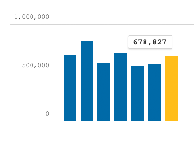 Stats analytics statistics