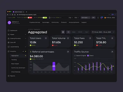 Sphere UI: Crypto (UI KIT) aggregated analytics bitcoin clean ui crypto crypto currency crypto staking currency dark mode dark ui dashboard defi minimalism platform staking stats trade traiding ui kit uikit