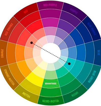 Vibrant Color Wheel Design 3d animation branding graphic design logo motion graphics ui