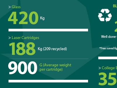 Recycling Infographic cmyk graphic design print print design typography