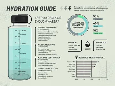 Hydration Infographic water bottle