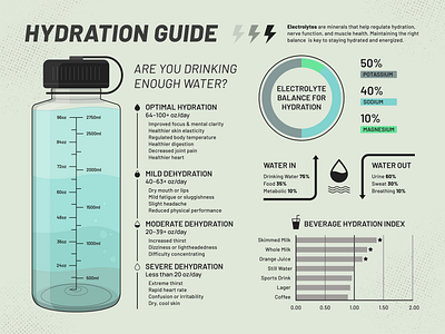 Hydration Infographic water bottle