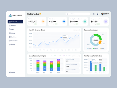 Booksphere - Book Rental System adminpanel bookrentalsystem books dashboard datavisualization design library responsivedesign ui uiuxdesign userexperience users ux web webdesign