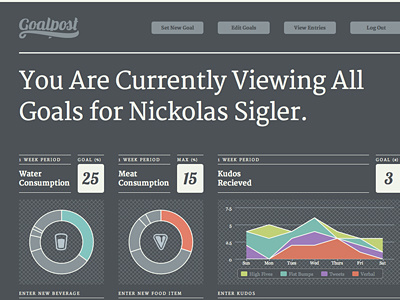 Goalpost Dashboard charts javascript nashville responsive stats