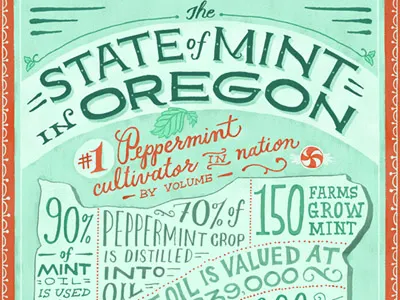 Mint editorial hand lettered lettering mint peppermint typography