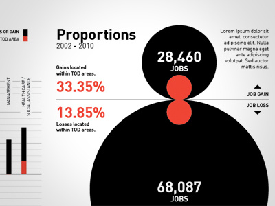Job Change in Denver bar black chart infographic percentage proportion red transportation urban design urban planning