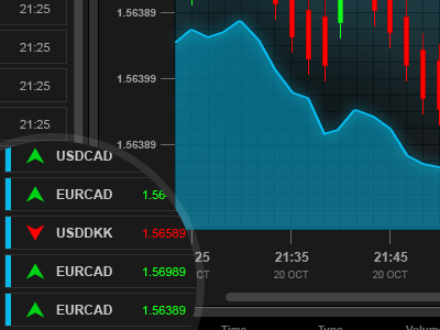 GUI Concept app application chart concept graph gui info graphic saas ui user interface ux web