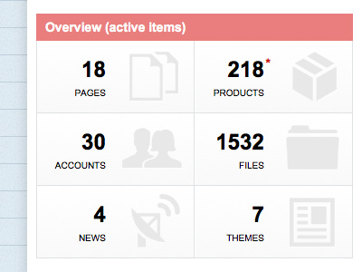 CMS dashboard cms dashboard numbers