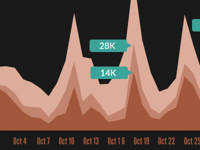 Twitter Mention Chart