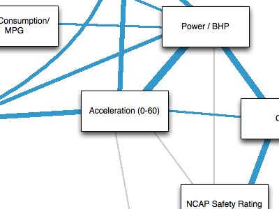 Spider Diagram - Card Sorting results ux