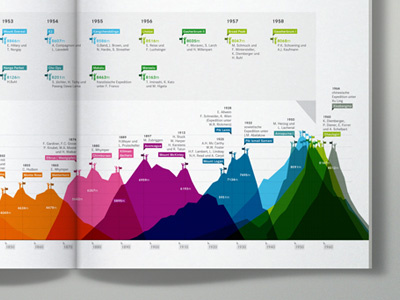 Mountain Infographic book encyclopedia hill infographic information graphic mountain