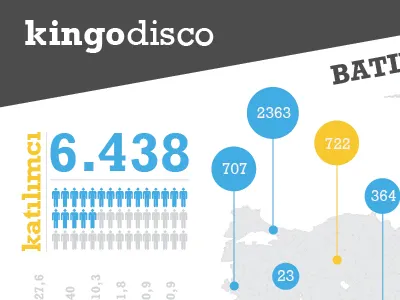 Infographic art direction graphic illustration infographic vector