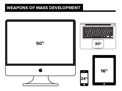 WMD imac infographic ipad iphone mac macbook air outline