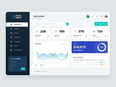 SPLYD Fintech Platform Dashboard | UX/UI admin dashboard app business app dashboard digital agency financeapp fintech saas software startup ui user experience user interface ux uxdesigner uxui webagency webapp webdesign