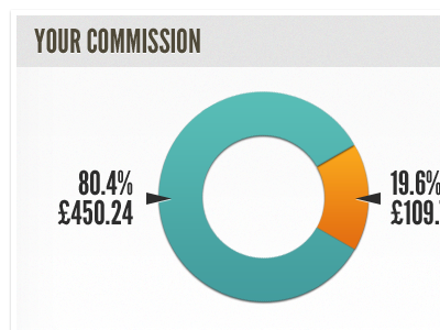 Affiliate Analytics analytics chart dashboard ecommerce stats