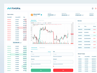 Spot Trading: A User-Centric Design for Crypto Exchange crypto exchange dashboard exchange minimal design product design saas spot trading page