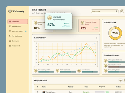 Wellnesty - Health & Well-being Website Dashboard ai cartoony chart colorful dashboard employee fitness fun graph health meditation mental health productivity self care statistics ui ux website well being wellness