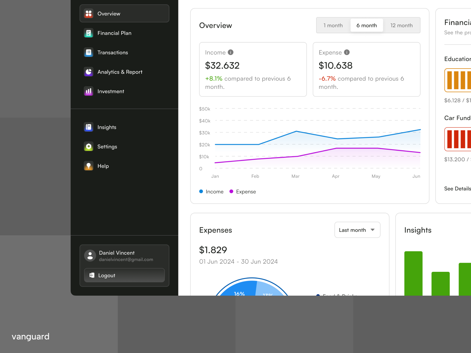 Fiman - Finance Management Dashboard chart clean dashboard design finance finance management financial fintech graph management money ui ux