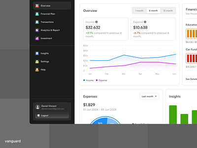 Fiman - Finance Management Dashboard chart clean dashboard design finance finance management financial fintech graph management money ui ux