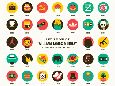 William James Murray bill murray dan kuhlken dkng film gallery 1988 garfield ghostbusters golf groundhog day icons logos minimal nathan goldman poster red screen print silkscreen teal yellow