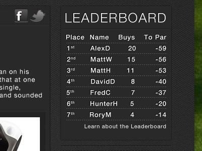 Leaderboard Mulligan black facebook golf grass gray helvetica nueue par purchases twitter white