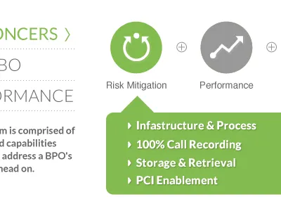 Look Out! For that Risk Mitigation, man. icons info graphic type