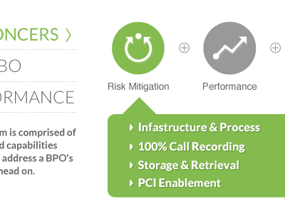 Look Out! For that Risk Mitigation, man. icons info graphic type