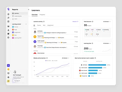 Trenning - Learner Overview Report for Admin Platform SaaS LMS dashboard education education platform learner learner report learning management system lms overview product design saas saas design student report summary team training ui ux web app web design